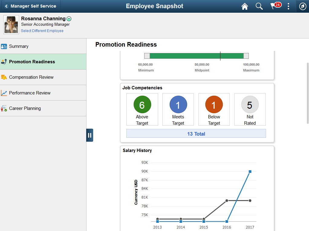 (Tablet) Employee Snapshot - Promotion Readiness Dashboard