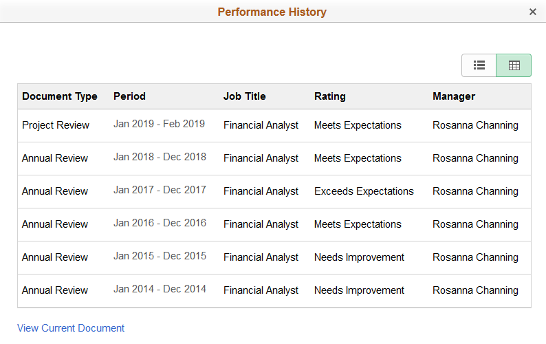 Performance History page in grid view