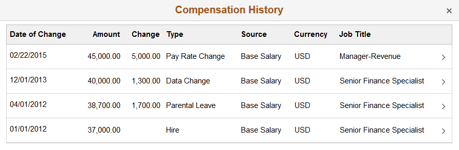 Compensation History page