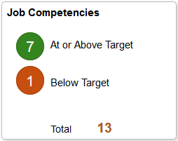 Job Competencies (Summary) tile