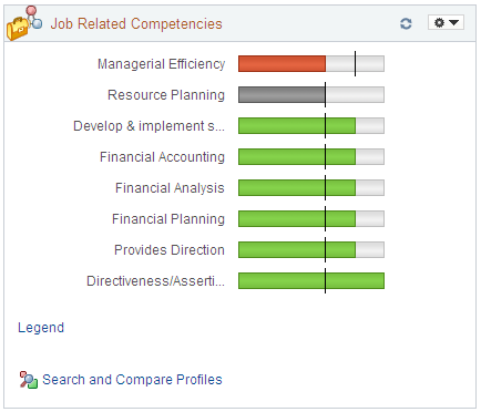 Job Related Competencies pagelet
