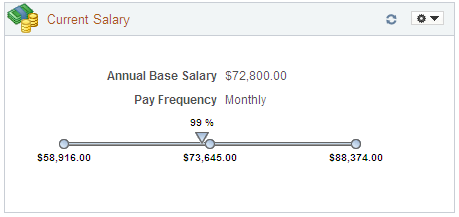 Current Salary pagelet