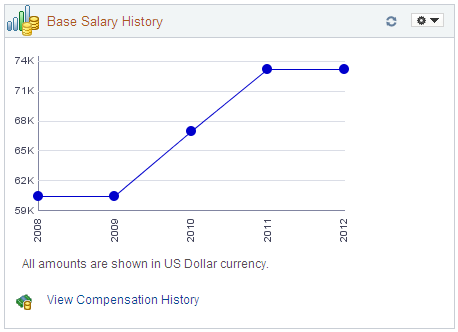 Base Salary History pagelet