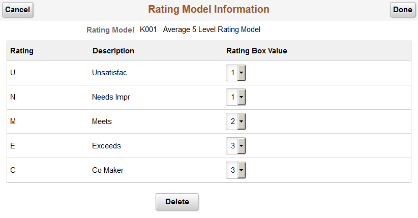 Rating Model Information page