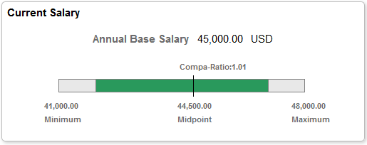 Current Salary tile