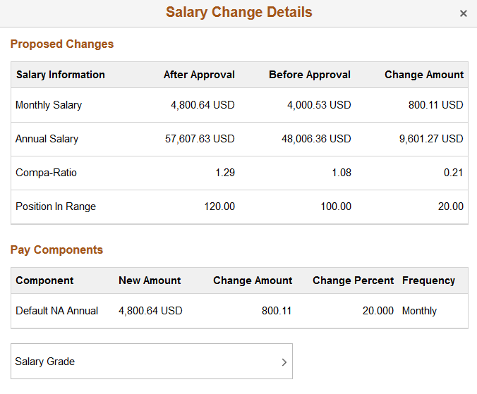 Salary Change Details page