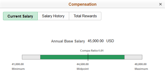 (Tablet) Compensation: Current Salary page