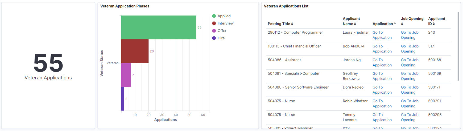 Veteran Applications Visualizations