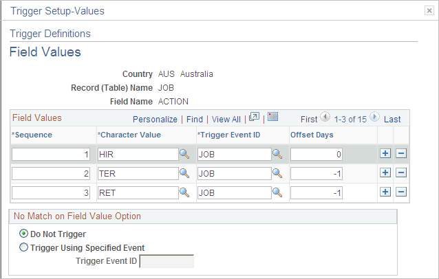 Trigger Definitions-Field Values page showing Australia JOB actions that trigger retroactive termination processing