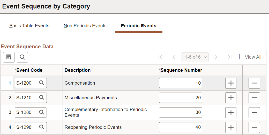 Periodic Events page