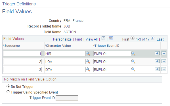 Trigger Definitions-Field Values page showing JOB actions that trigger retroactive termination processing for France