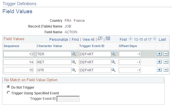 Trigger Definitions-Field Values page showing JOB actions that trigger termination processing for France