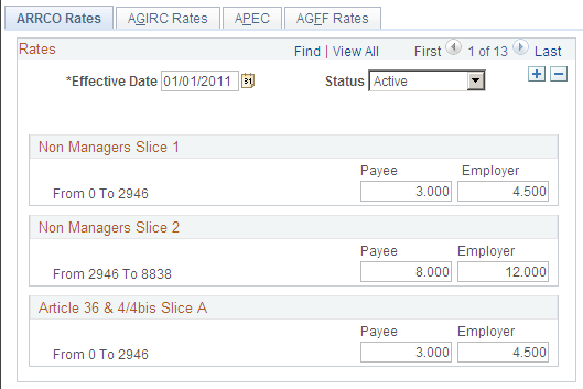 ARRCO Rates page
