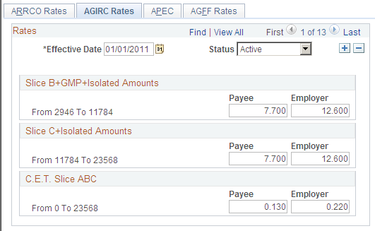 AGIRC Rates page