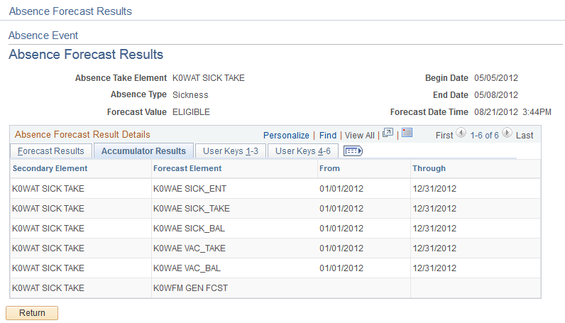 Absence Forecast Results page: Accumulator Results tab