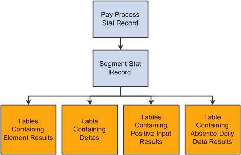 Relationships Between batch processing output tables