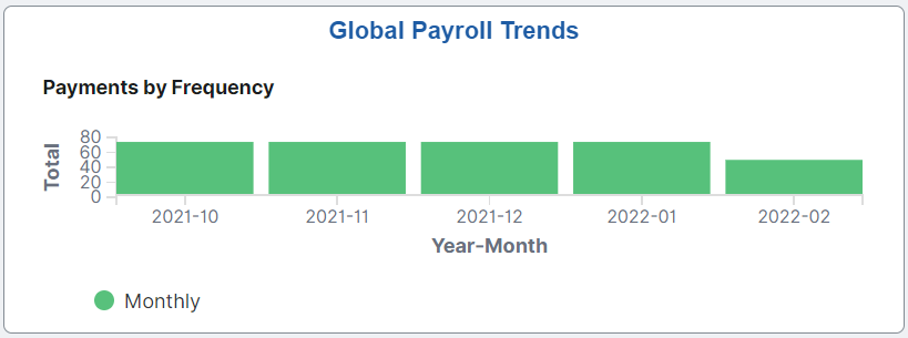 Global Payroll Trends tile