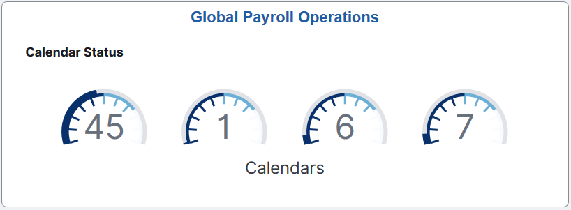 Global Payroll Operations tile