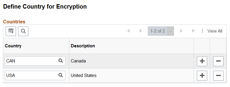 Define Country for Encryption page
