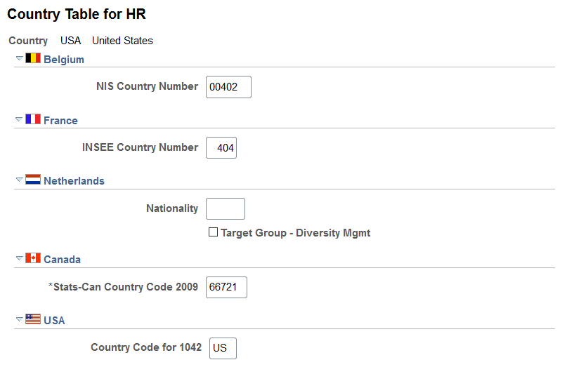 Country Table for HR page