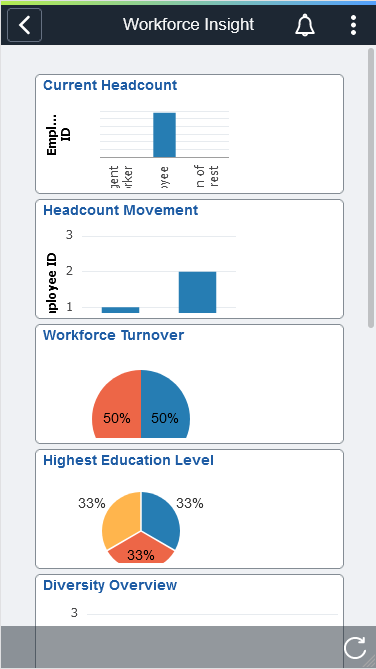 (Smartphone) Workforce Insight dashboard