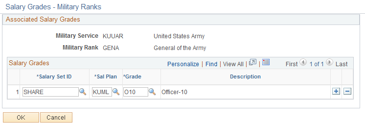 Salary Grades - Military Ranks page