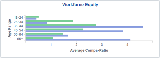 Workforce Equity tile