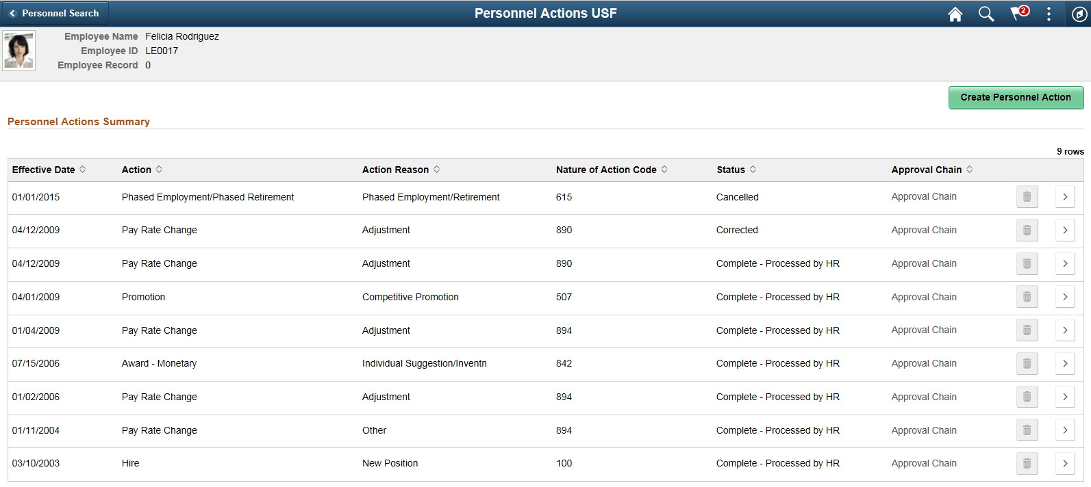 Personnel Actions USF page
