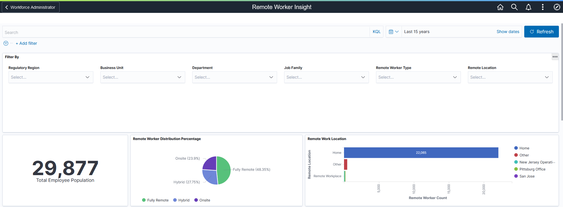 Remote Worker Insight dashboard (1 of 4) for the administrator