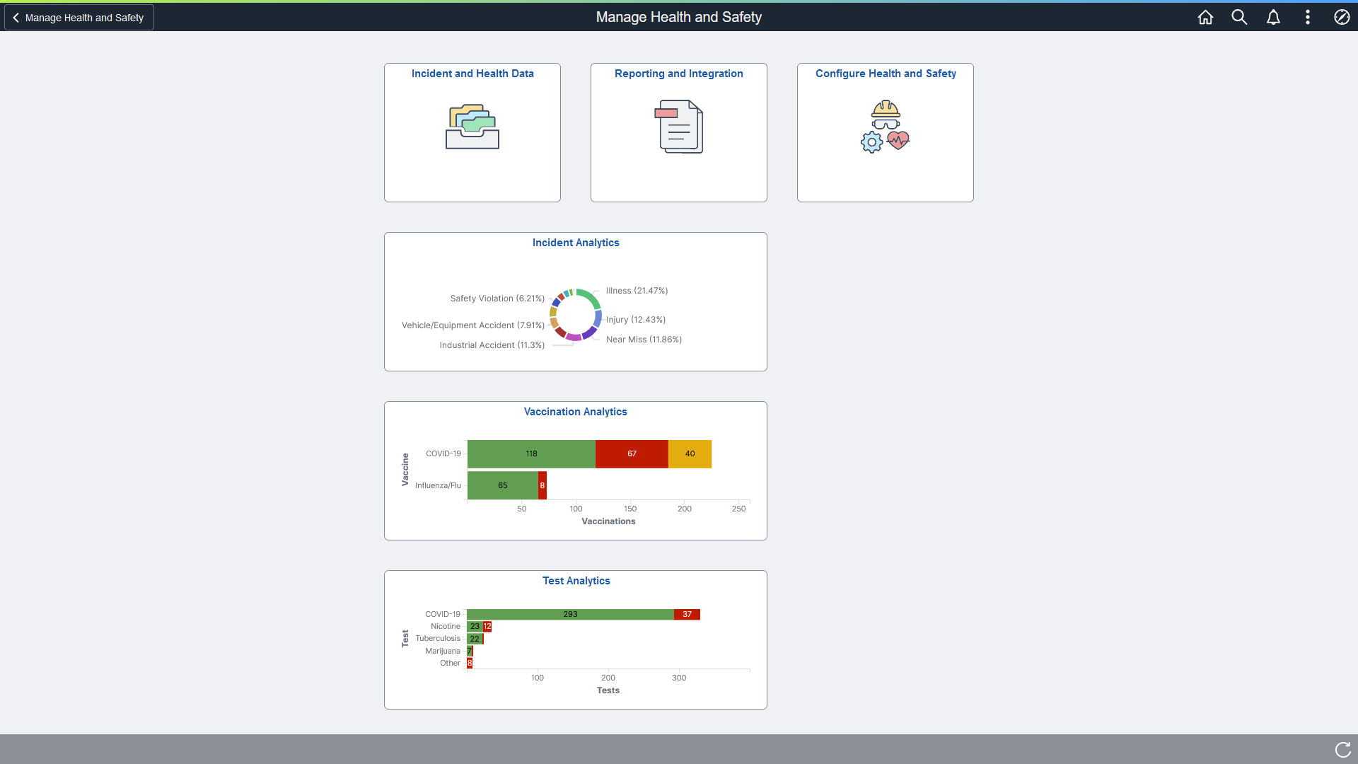 Manage Health and Safety dashboard