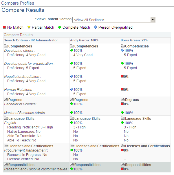 Compare Results page