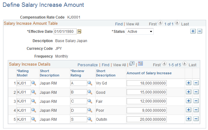 Define Salary Increase Amount page