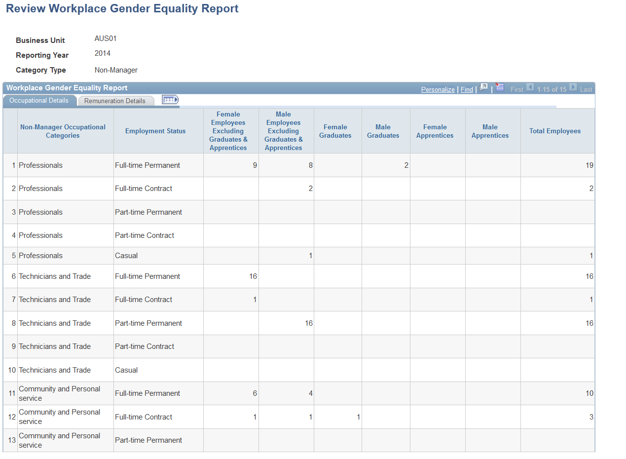 Review Workplace Gender Equality Report: Non-Manager Page, Remuneration Details tab