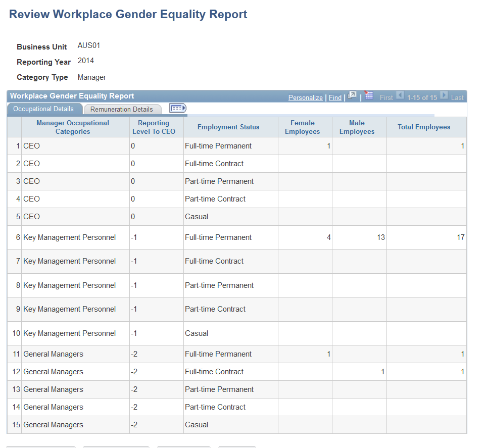 Review Workplace Gender Equality Report page: Manager, Occupational Details tab