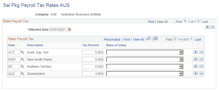 Sal Pkg Payroll Tax Rates AUS page