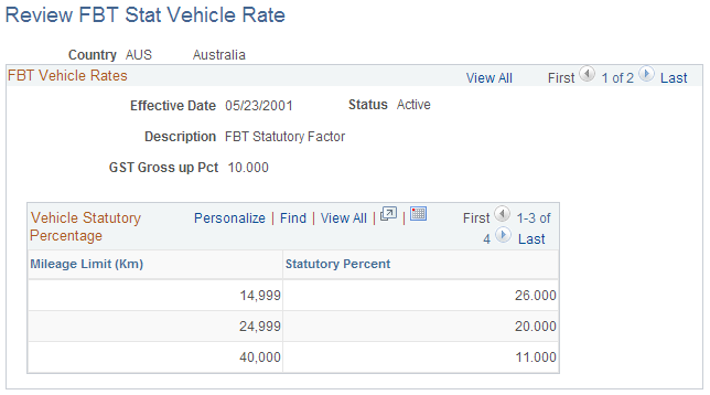 Review FBT Stat Vehicle Rate page