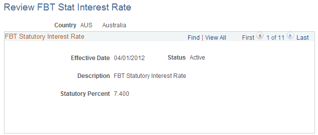 Review FBT Stat Interest Rate page