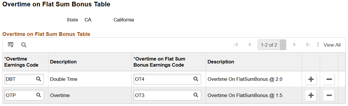 Overtime on Flat Sum Bonus Table page