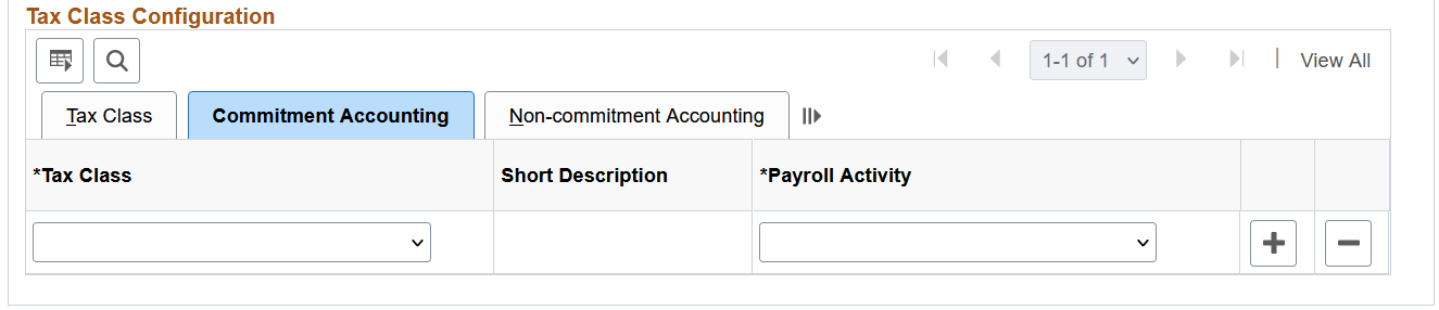 Define Program ID page (Commitment Accounting tab)