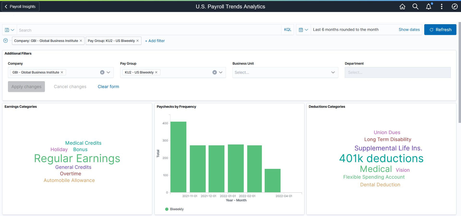 U.S. Payroll Trends Analytics dashboard (1 of 3)