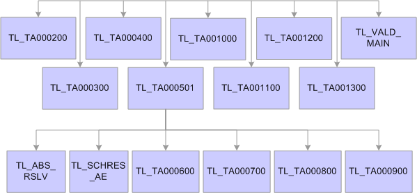 TL_TIMEADMIN Application Engine Processes