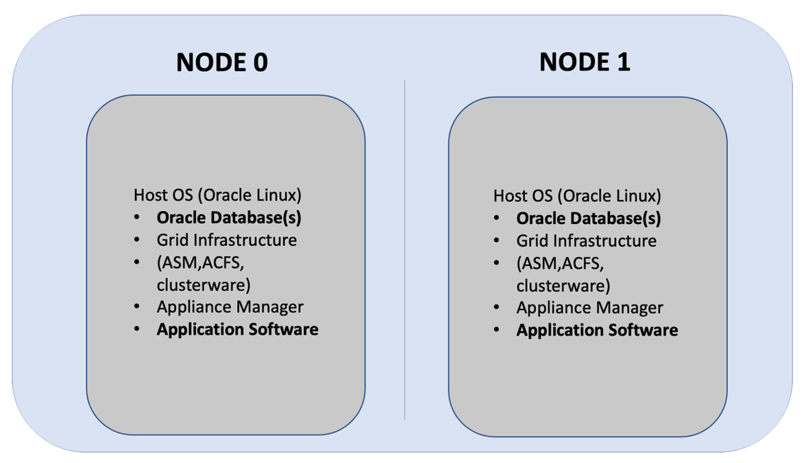option1_application_db_in_bm.pngの説明は以下のとおりです option1_application_db_in_bm.pngの説明は以下のとおりです