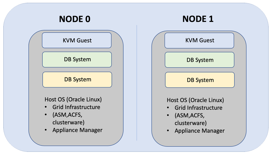 option3_application_db_in_kvm.pngの説明は以下のとおりです option3_application_db_in_kvm.pngの説明は以下のとおりです