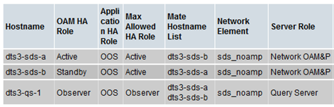 Server Information