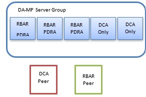 DA-MPs with specialized distribution of DSR features