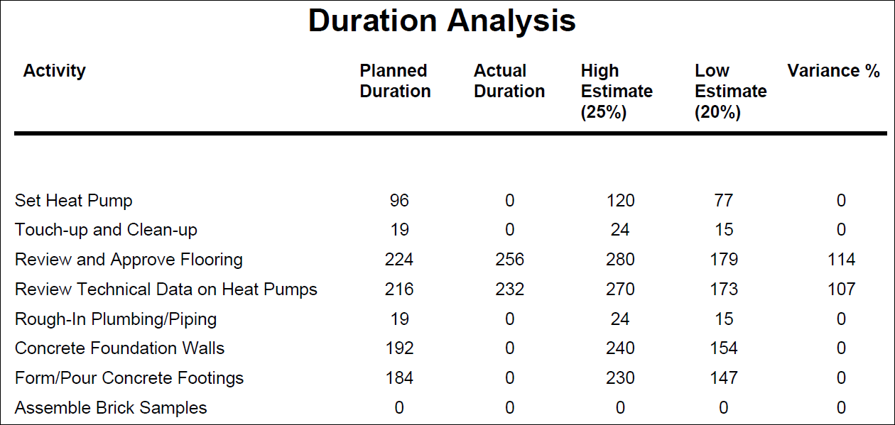 This illustration is a graphical representation of the text in the following description.