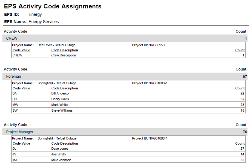 Activity Code Assignments - EPS