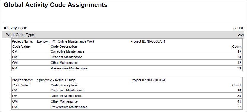 Global Activity Code Assingments