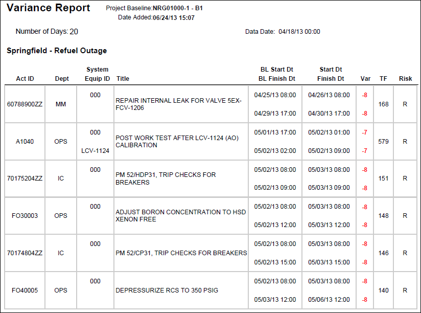 Variance Report