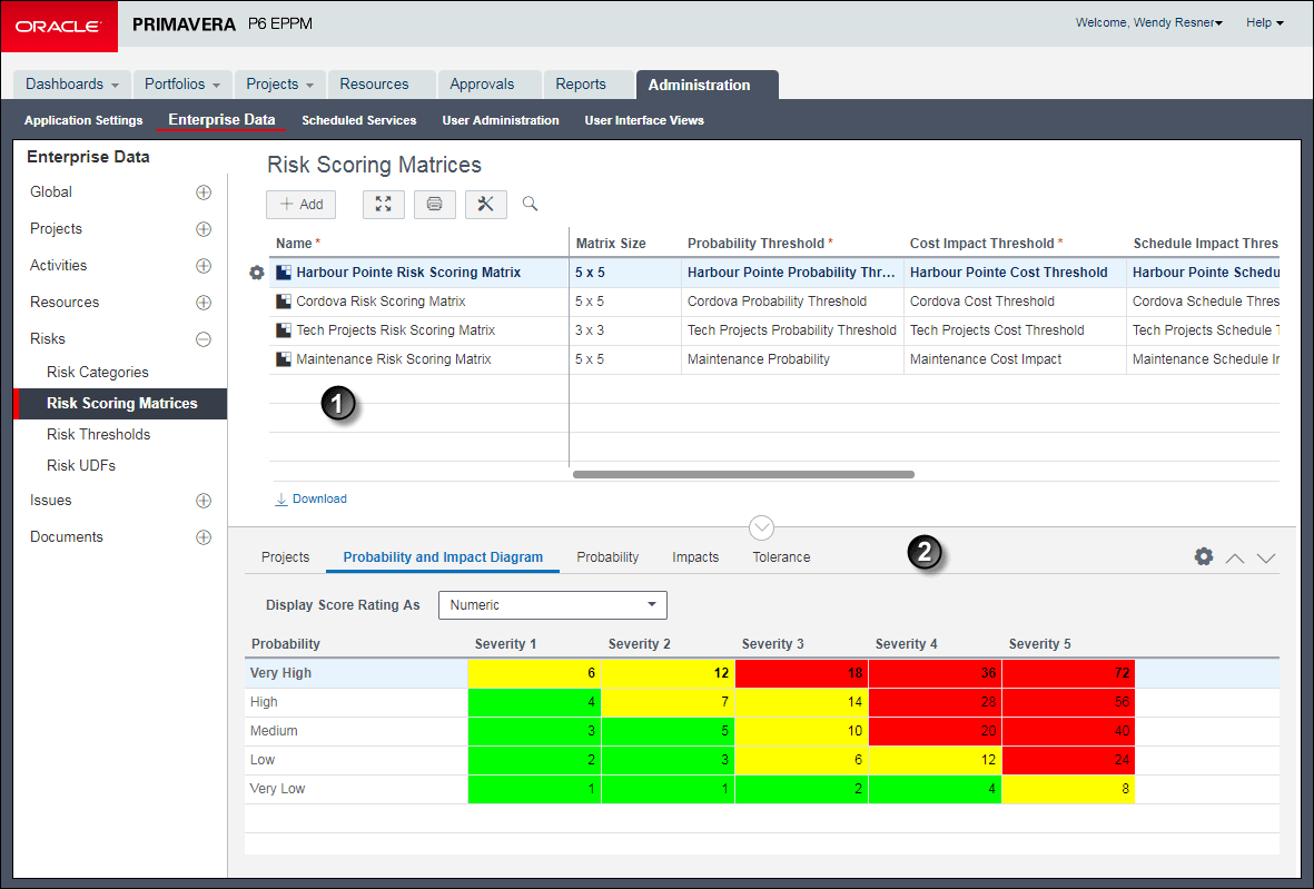 This illustration is a graphical representation of the text in the following table.